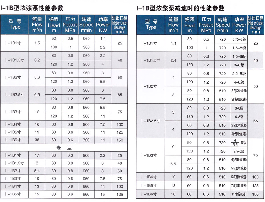 I-1B�� Ũ�������ܲ���