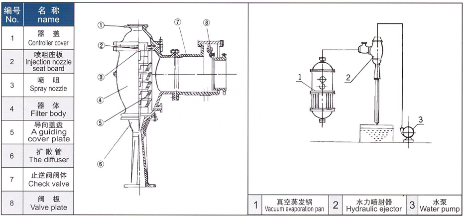 Wϵ��ˮ���������ṹͼ