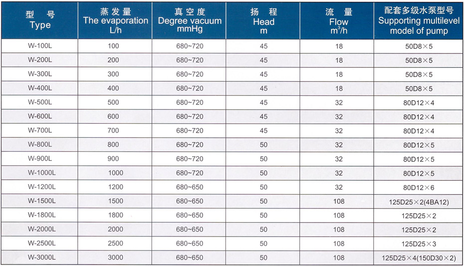 Wϵ��ˮ�����������ܲ���