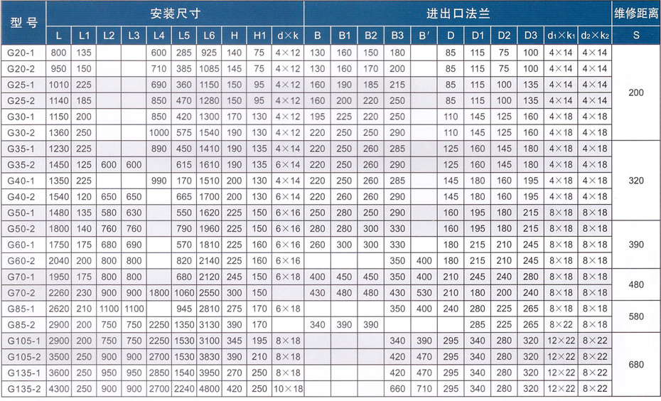 �ݸ˱ð�װ�ߴ�