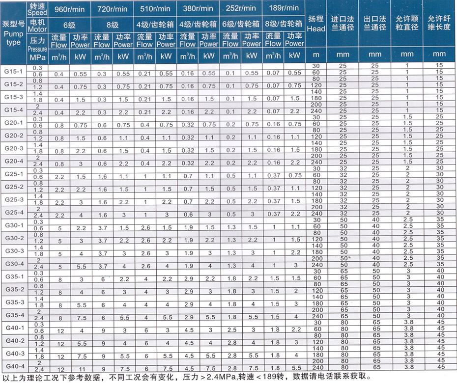 �ݸ˱����ܲ���